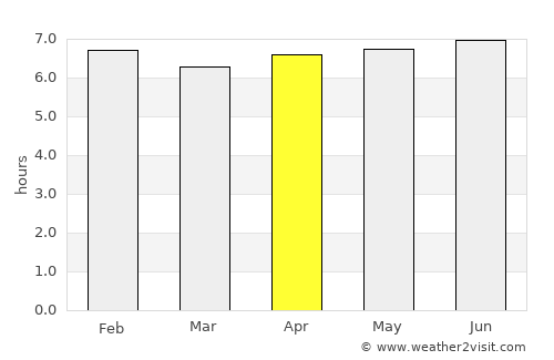 Itabira average rain in April