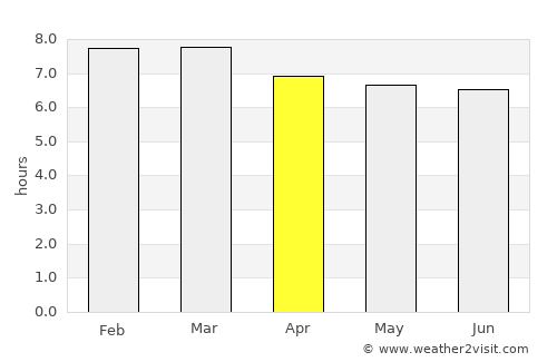 Itabuna average rain in April