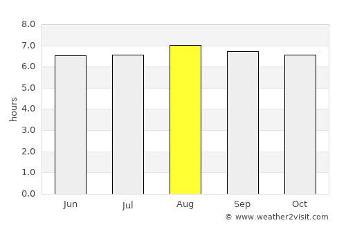 Itabuna average rain in August