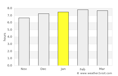 Itacaré average rain in January