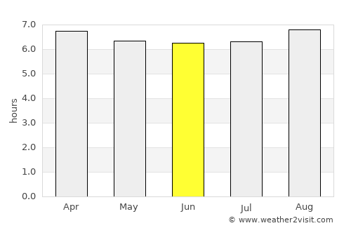 Itacaré average rain in June
