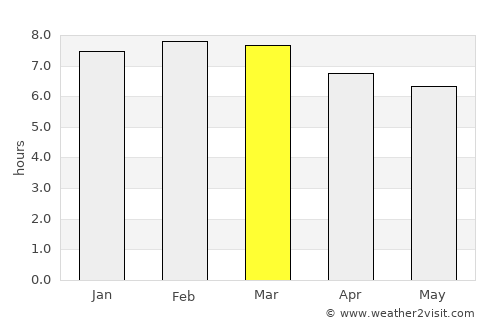 Itacaré average rain in March