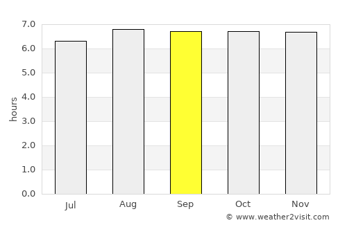 Itacaré average rain in September