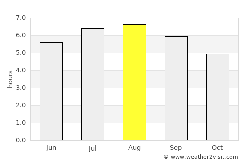 Itacoatiara average rain in August
