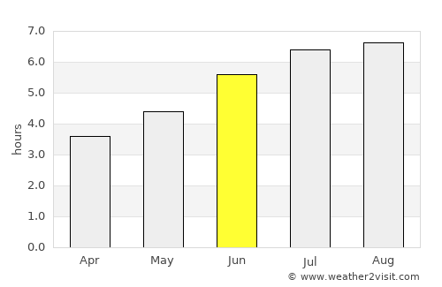 Itacoatiara average rain in June