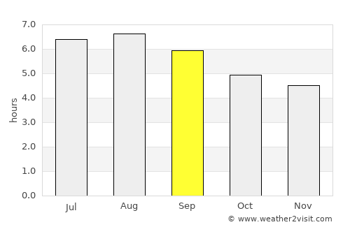 Itacoatiara average rain in September