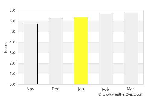 Itagi average rain in January