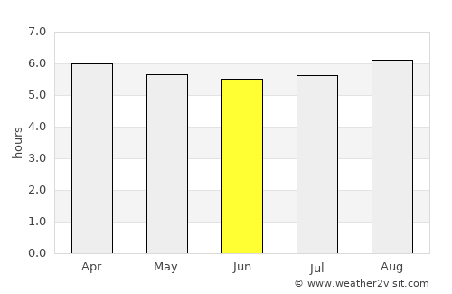 Itagi average rain in June