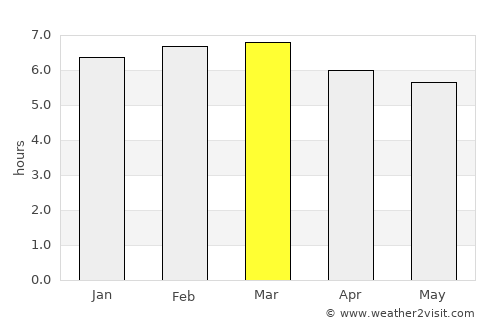 Itagi average rain in March