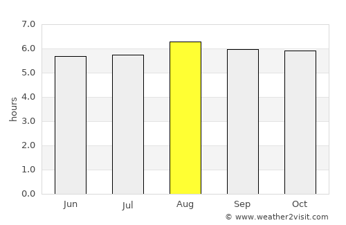 Itagibá average rain in August