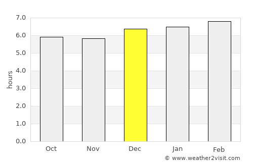Itagibá average rain in December