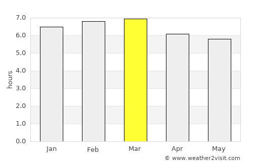 Itagibá average rain in March