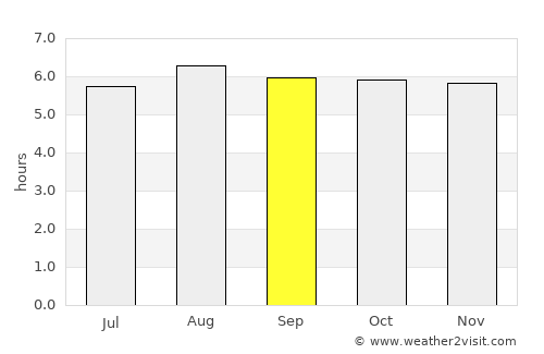 Itagibá average rain in September