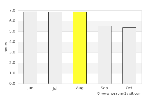 Itaguaçu average rain in August