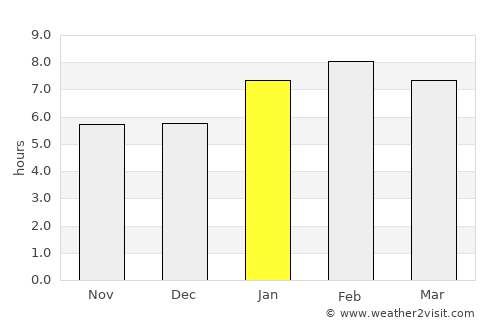 Itaguaçu average rain in January