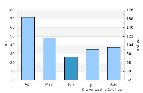 Itaguaçu average rain in June