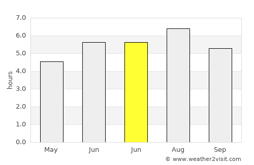 Itagüí average rain in June