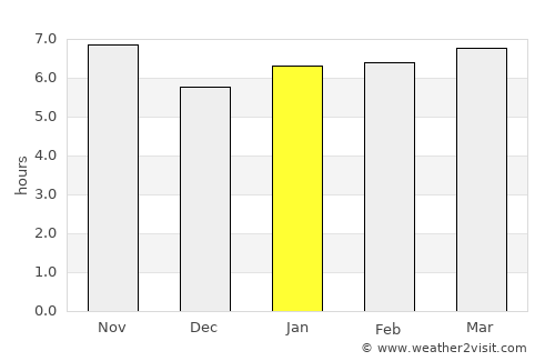 Itaí average rain in January