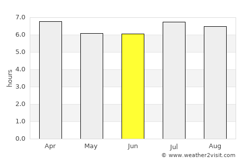 Itaí average rain in June