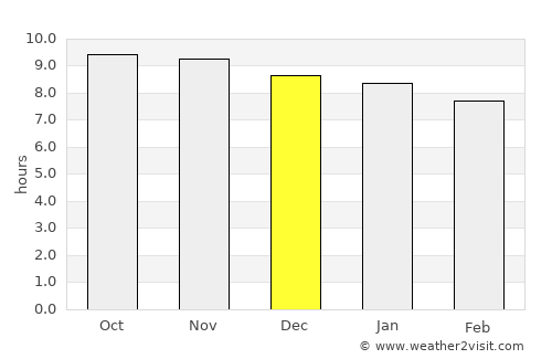 Itaíba average rain in December