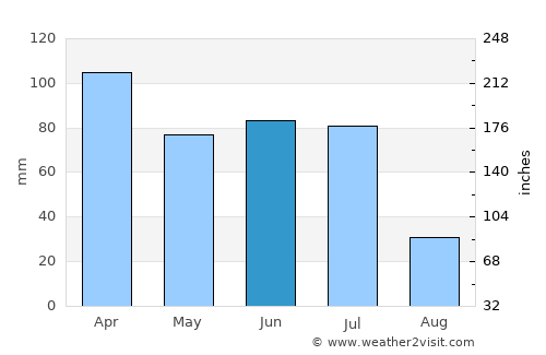 Itaíba average rain in June