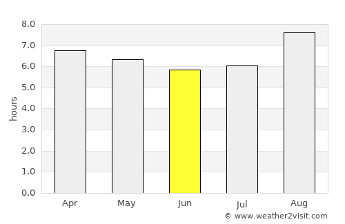 Itaíba average rain in June