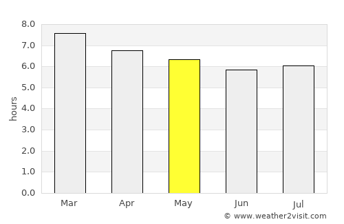Itaíba average rain in May