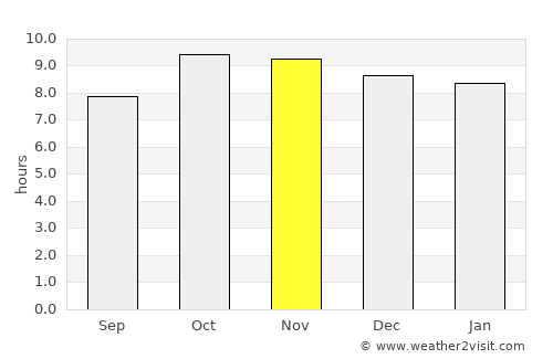 Itaíba average rain in November