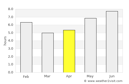 Itaitinga average rain in April