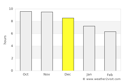 Itaitinga average rain in December