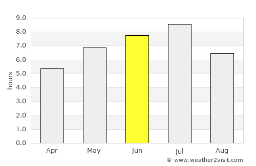 Itaitinga average rain in June