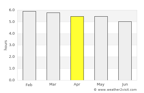 Itajaí average rain in April