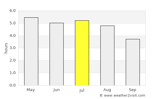 Itajaí average rain in July