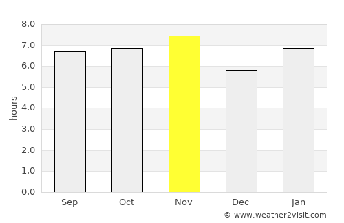 Itajobi average rain in November