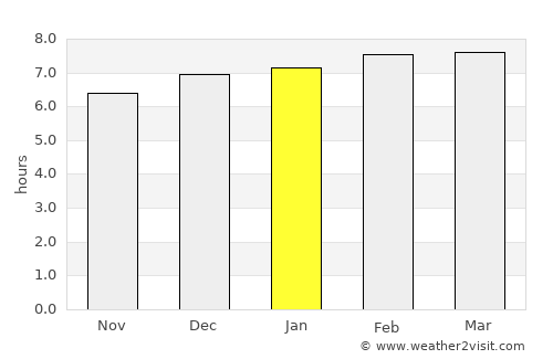 Itajuípe average rain in January