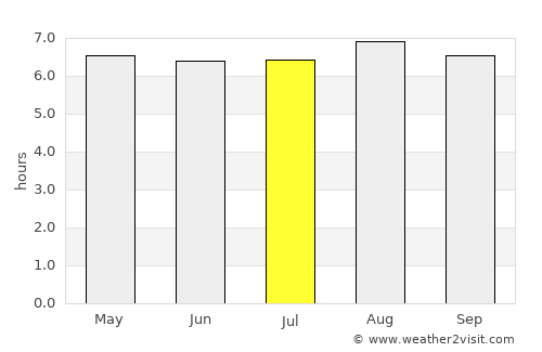Itajuípe average rain in July