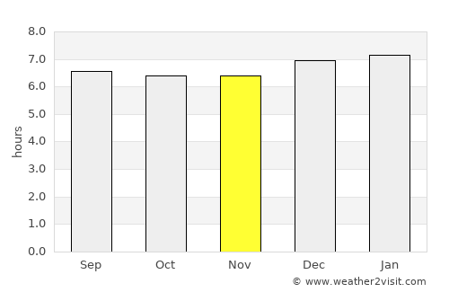 Itajuípe average rain in November
