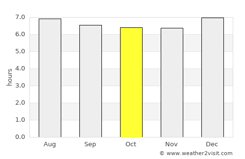 Itajuípe average rain in October