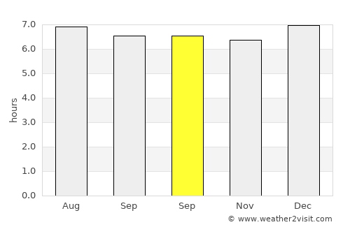 Itajuípe average rain in September