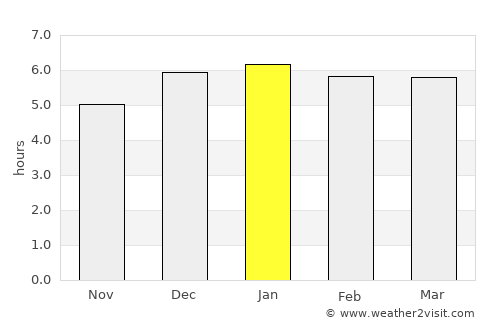 Itako average rain in January