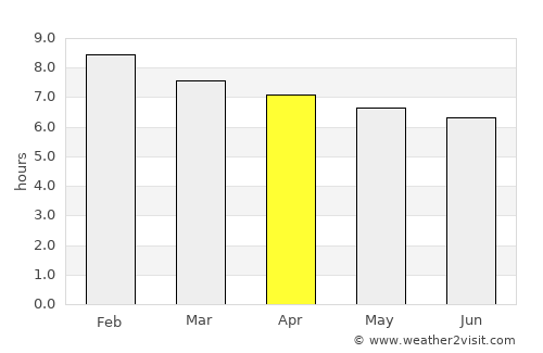 Itamaracá average rain in April