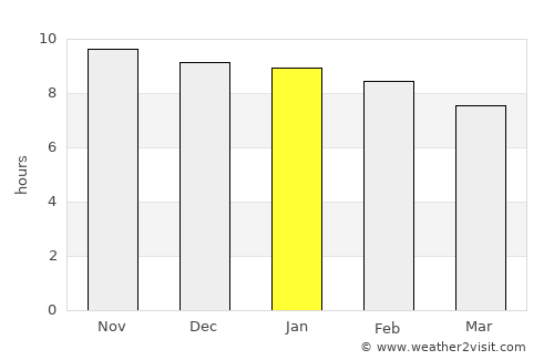 Itamaracá average rain in January