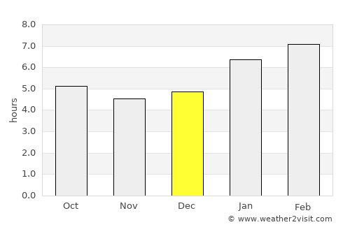 Itamarandiba average rain in December