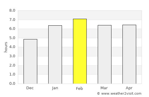 Itamarandiba average rain in February
