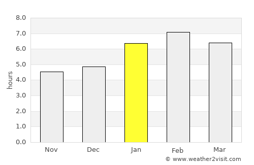 Itamarandiba average rain in January