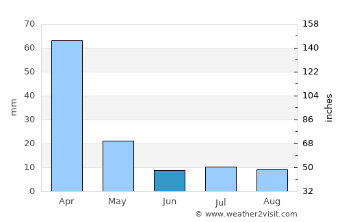 Itamarandiba average rain in June