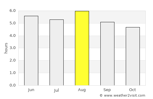 Itambacuri average rain in August