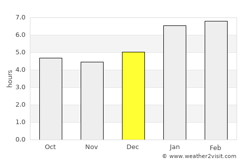 Itambacuri average rain in December