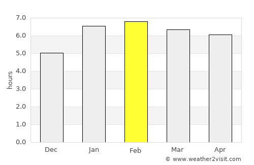 Itambacuri average rain in February