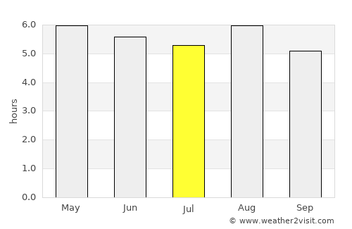 Itambacuri average rain in July